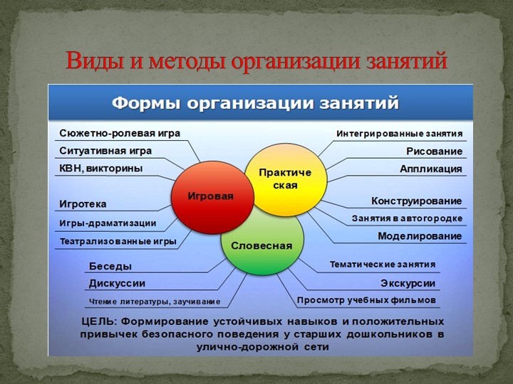 Презентация на тему "Мотивация дошколят".