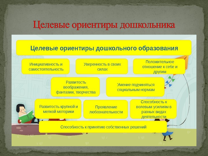 Презентация на тему "Мотивация дошколят".