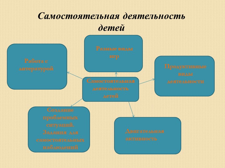 Консультация для педагогов: "Правовое воспитание детей дошкольного возраста"