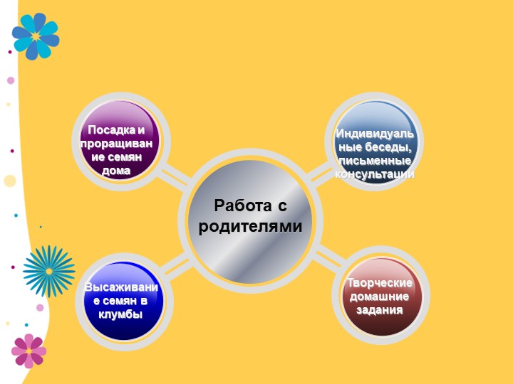 Презентация по экологии "В садике садочке - расцвели цветочки" младшая группа