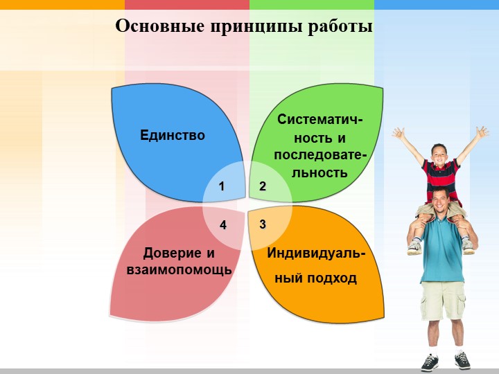 Презентация "Взаимодействие с родителями по физическому развитию и укреплению здоровья дошкольников "