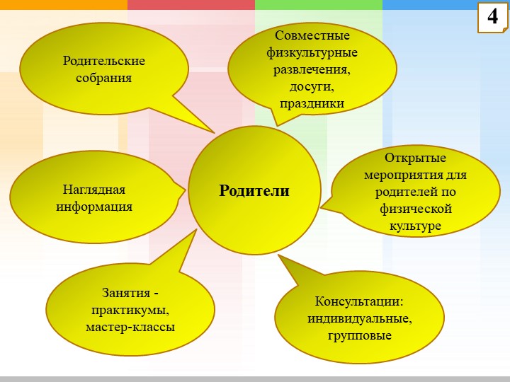 Презентация "Взаимодействие с родителями по физическому развитию и укреплению здоровья дошкольников "