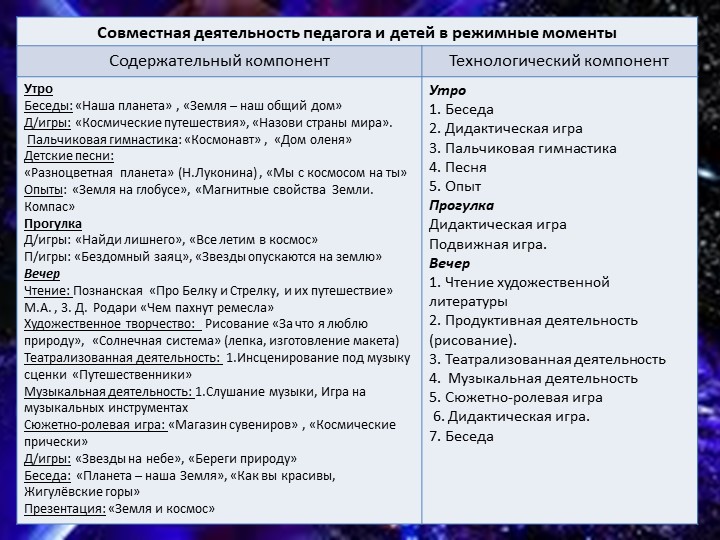 Презинтация - МОДЕЛЬ ОБРАЗОВАТЕЛЬНОГО ПРОЦЕССА В СТАРШЕЙ ГРУППЕ