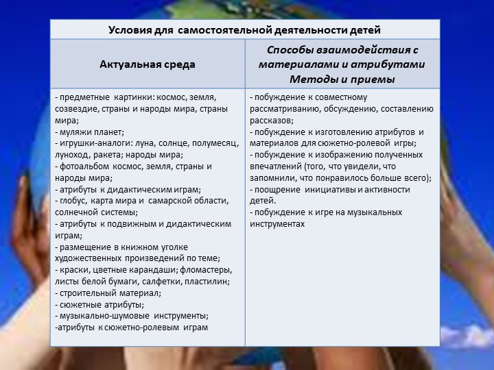 Презинтация - МОДЕЛЬ ОБРАЗОВАТЕЛЬНОГО ПРОЦЕССА В СТАРШЕЙ ГРУППЕ