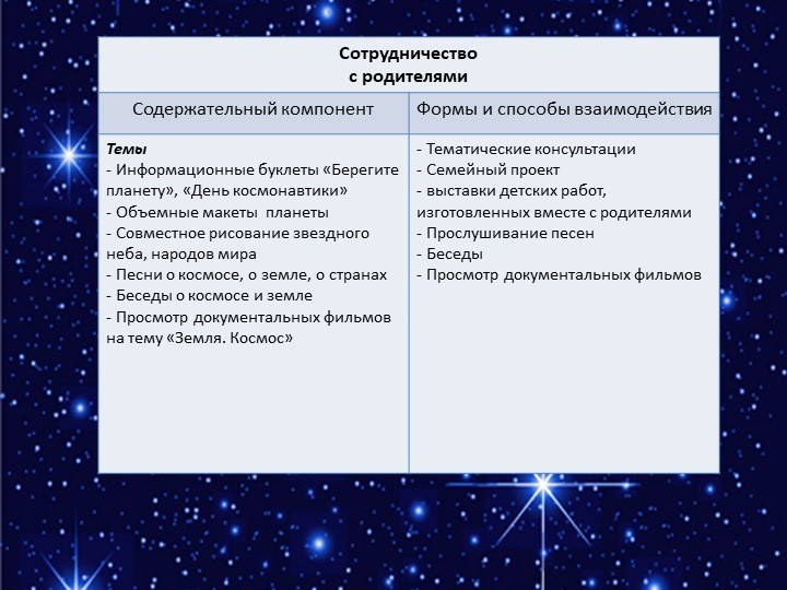 Презинтация - МОДЕЛЬ ОБРАЗОВАТЕЛЬНОГО ПРОЦЕССА В СТАРШЕЙ ГРУППЕ