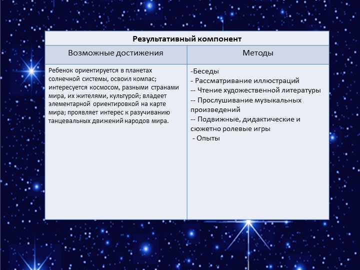 Презинтация - МОДЕЛЬ ОБРАЗОВАТЕЛЬНОГО ПРОЦЕССА В СТАРШЕЙ ГРУППЕ