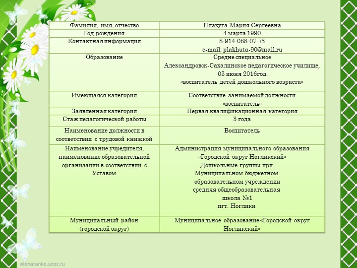 Портфолио для аттестации "Плахута М.С."