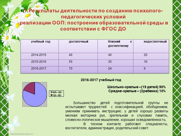 Портфолио для аттестации "Плахута М.С."