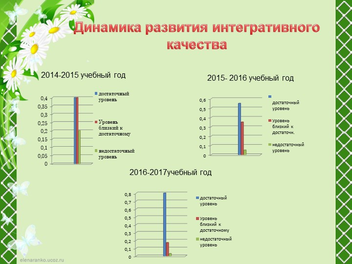 Портфолио для аттестации "Плахута М.С."