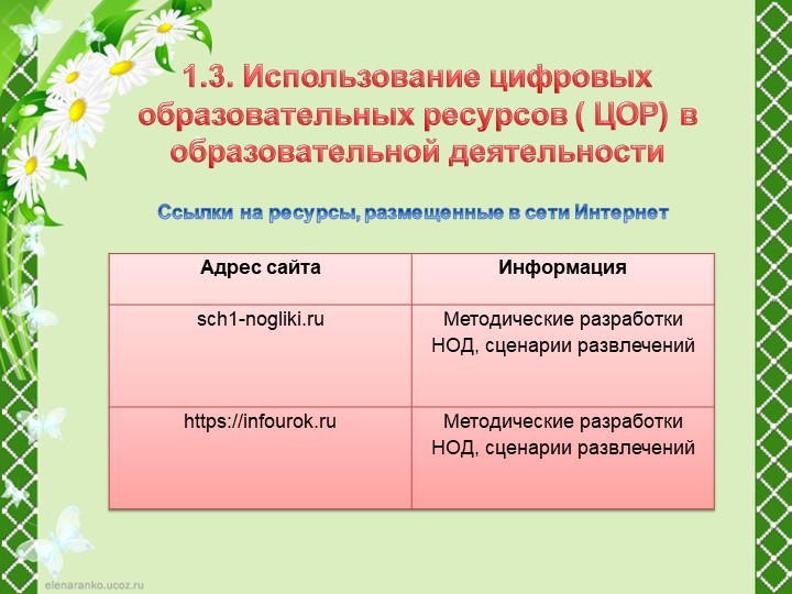 Портфолио для аттестации "Плахута М.С."