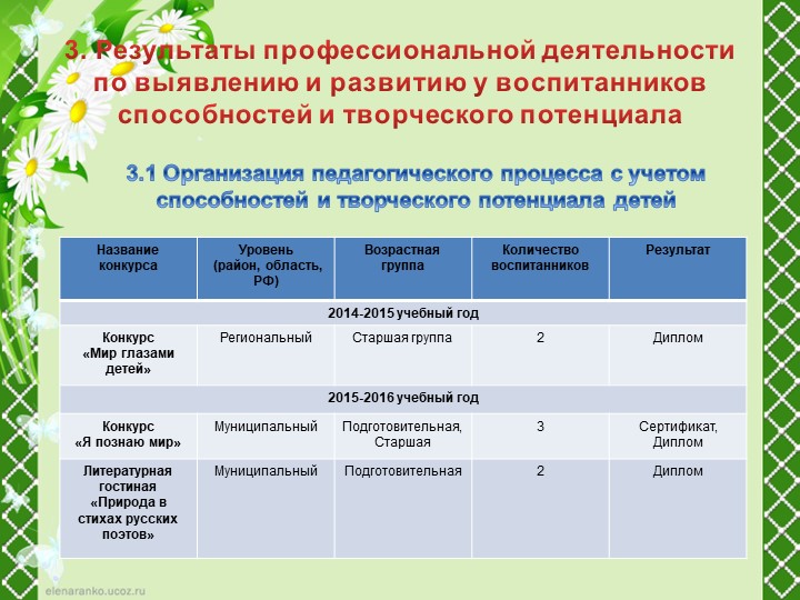 Портфолио для аттестации "Плахута М.С."