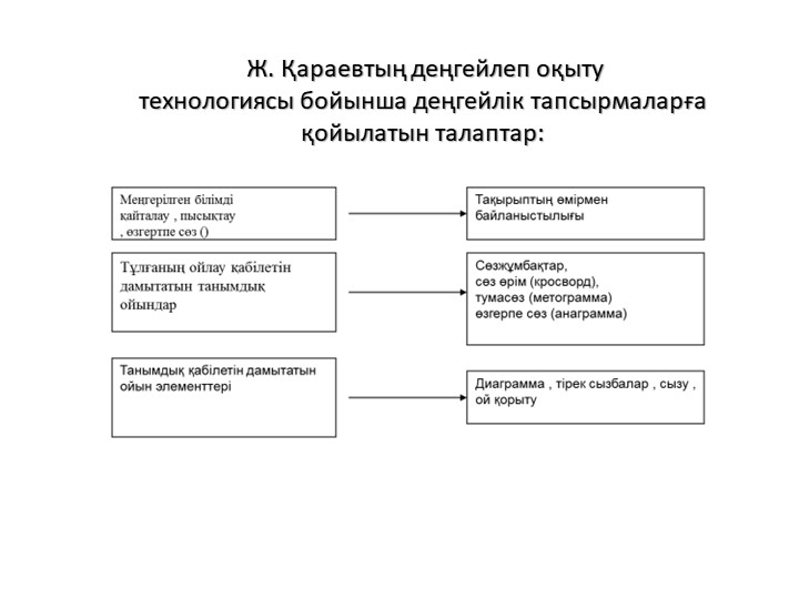 "МДББҰ-да қолданылатын жаңашыл технологиялар"