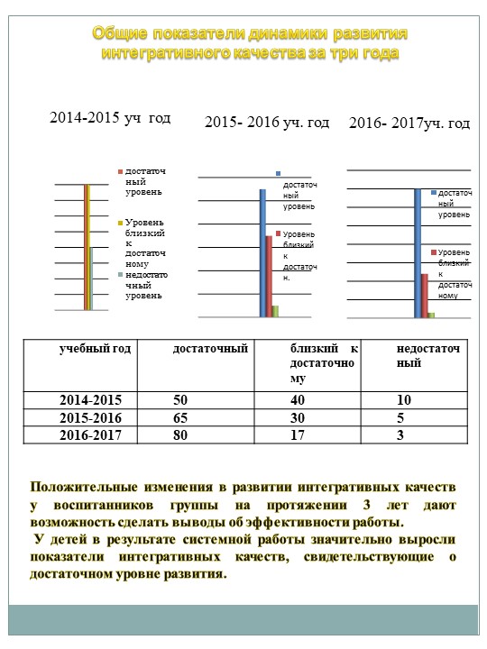 Портфолио для аттестации "Хаева Л.В."
