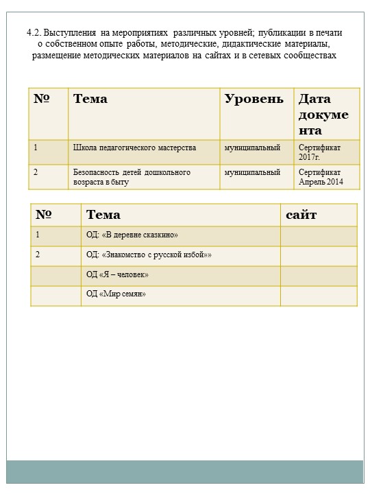 Портфолио для аттестации "Хаева Л.В."