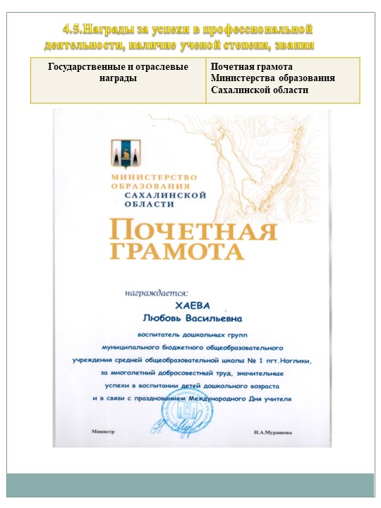 Портфолио для аттестации "Хаева Л.В."