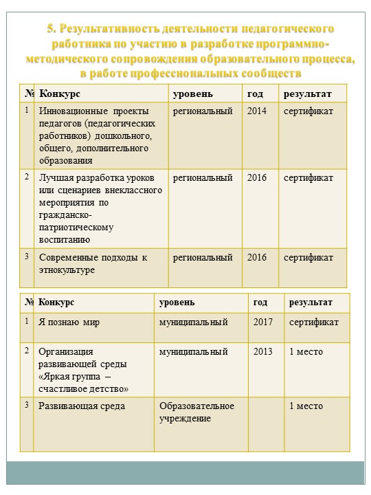 Портфолио для аттестации "Хаева Л.В."