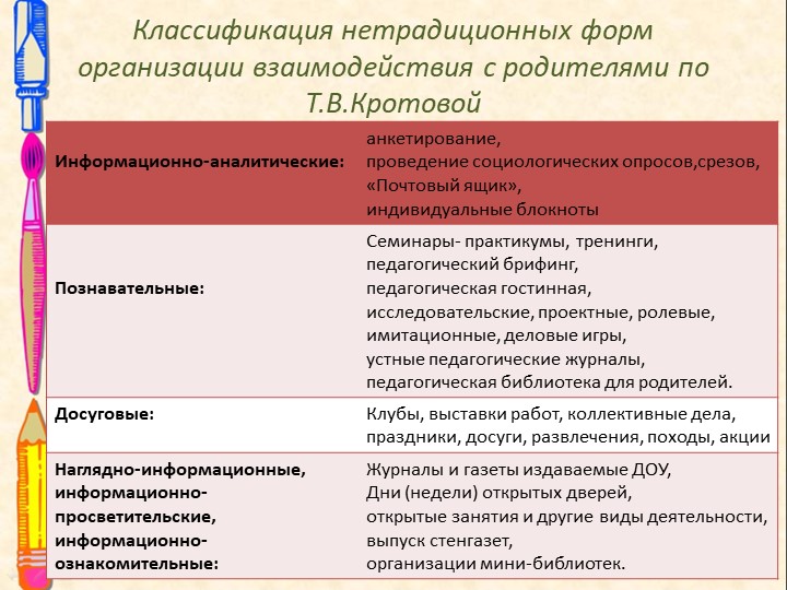 Презентация к проведению деловой игры "Детский сад +семья"