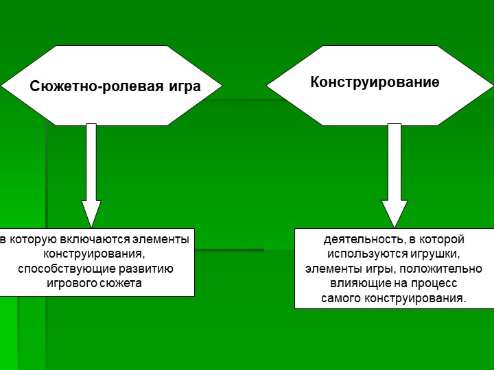 Презентация на тему "Использование конструирования в развитии личности ребёнка"