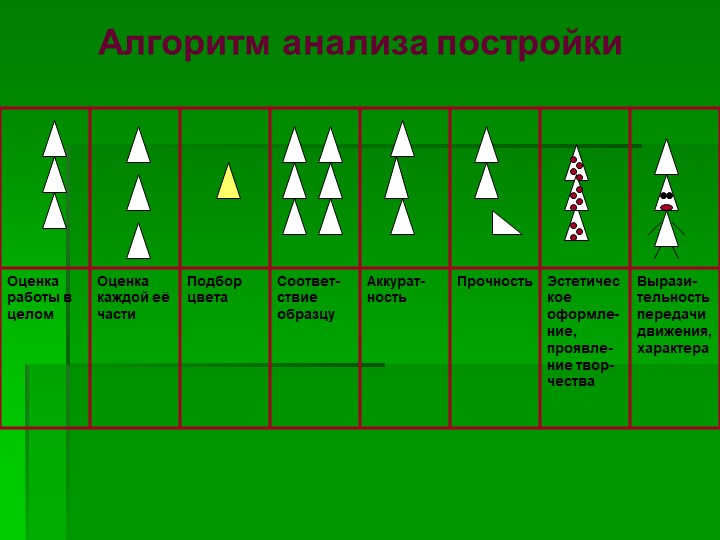 Презентация на тему "Использование конструирования в развитии личности ребёнка"