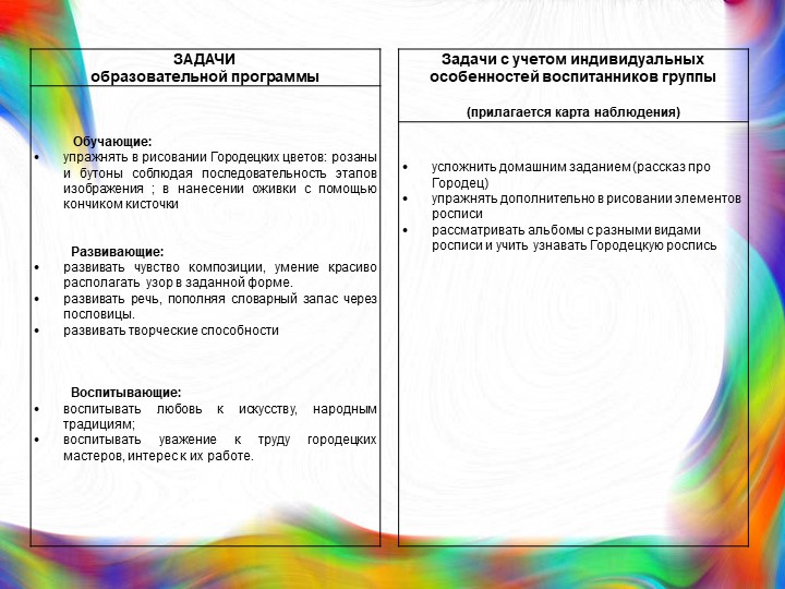 Конструкт занятия по рисованию "Городецкая роспись"