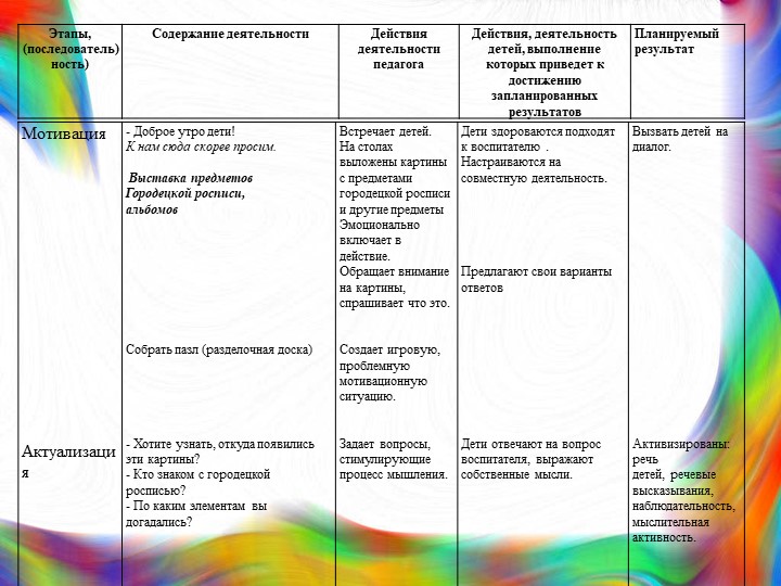 Конструкт занятия по рисованию "Городецкая роспись"