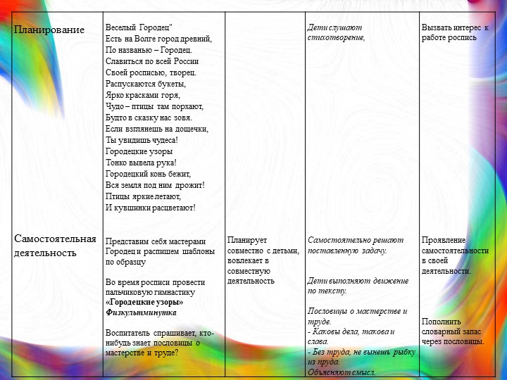 Конструкт занятия по рисованию "Городецкая роспись"