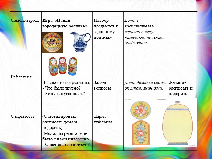 Конструкт занятия по рисованию "Городецкая роспись"