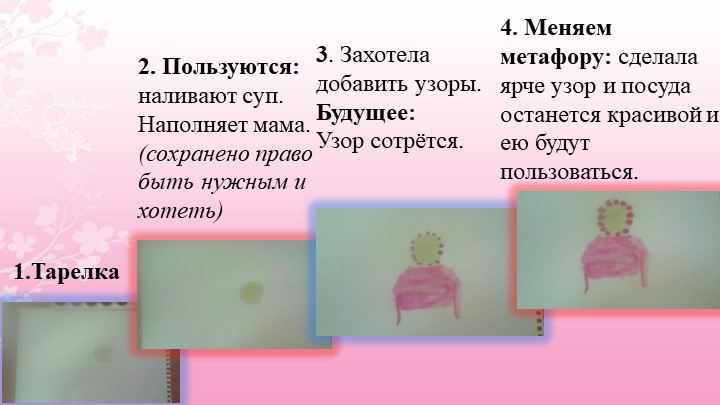Изотерапия в психокоррекции нарушений эмоциональных состояний детей старшего дошкольного возраста