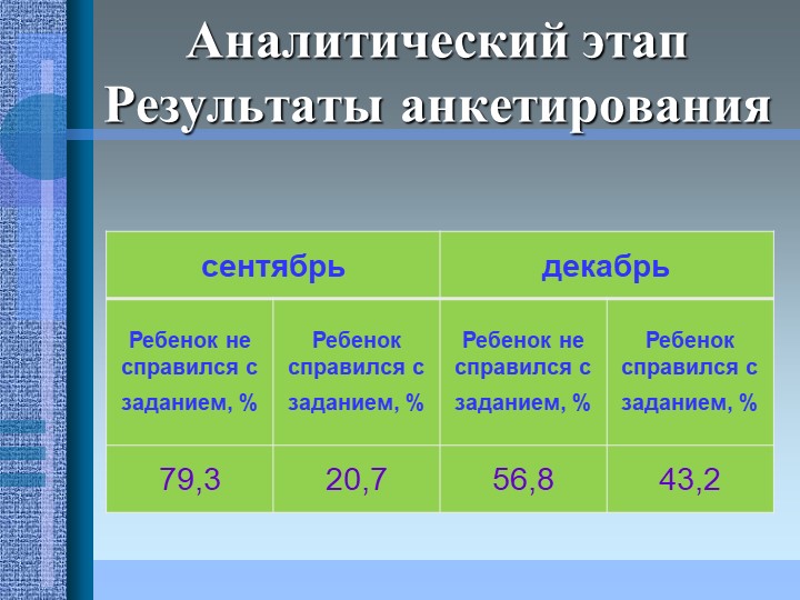 Проект на тему: "Эффективность использования игровых методов в работе по ПДД"