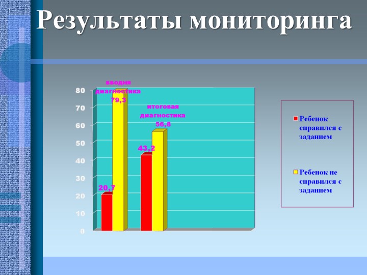 Проект на тему: "Эффективность использования игровых методов в работе по ПДД"