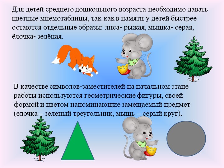 Использование мнемотехники в развитии речи у детей дошкольного возраста