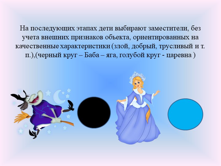 Использование мнемотехники в развитии речи у детей дошкольного возраста