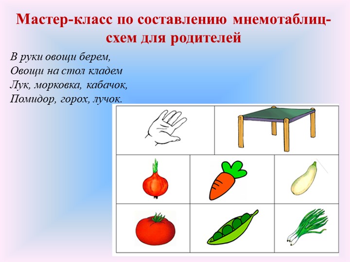 Использование мнемотехники в развитии речи у детей дошкольного возраста