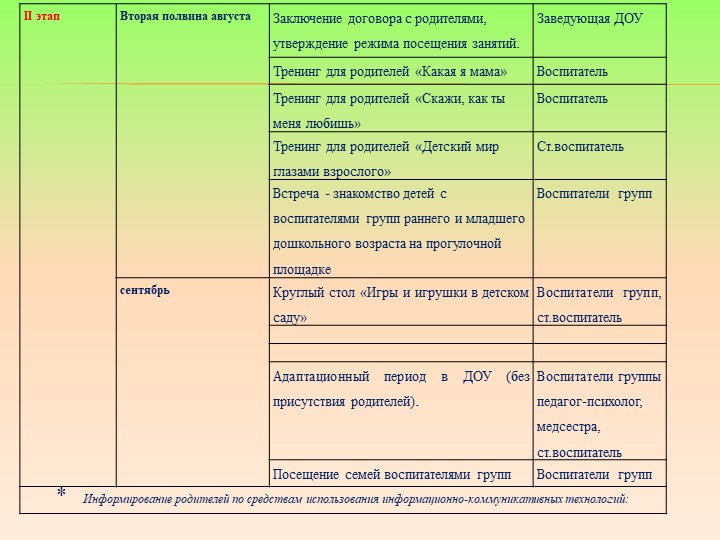 Успешная адаптация детей к ДОО