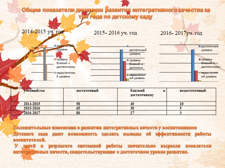Портфолио Машковцева Т.А. "Аттестация"