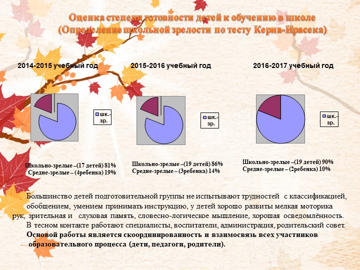 Портфолио Машковцева Т.А. "Аттестация"