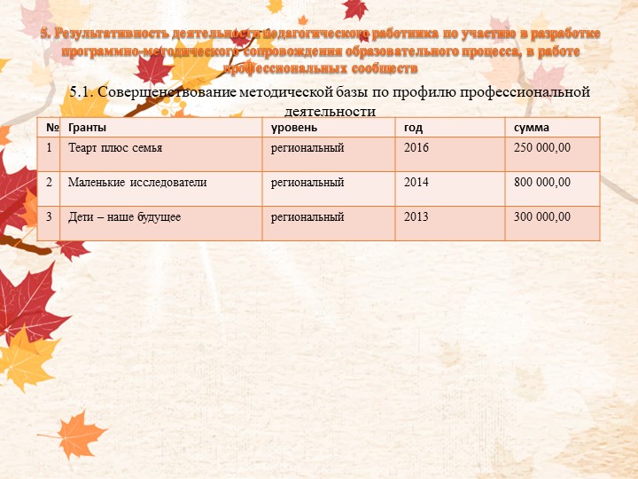 Портфолио Машковцева Т.А. "Аттестация"