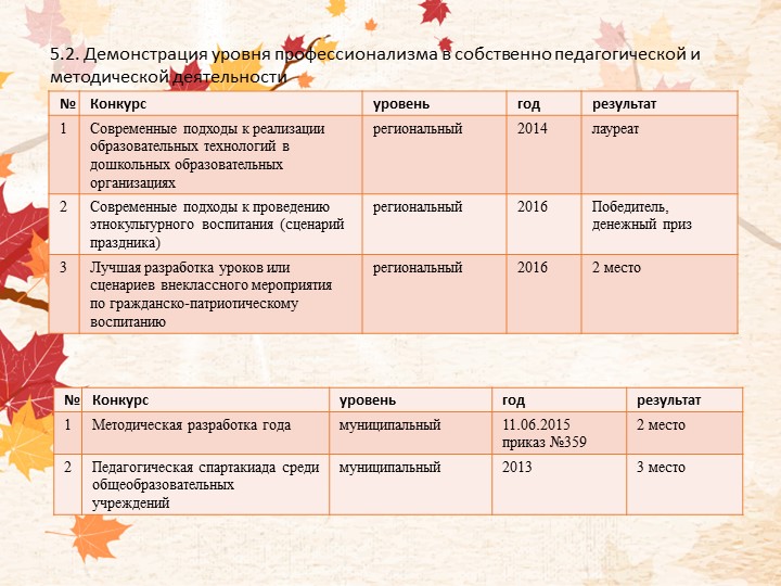 Портфолио Машковцева Т.А. "Аттестация"