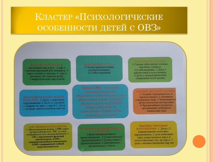 Презентация по теме "Организация инклюзивного образовательного процесса в детском саду в соответствии с требованиями ФГОС ДО."