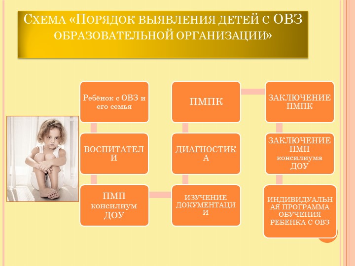 Презентация по теме "Организация инклюзивного образовательного процесса в детском саду в соответствии с требованиями ФГОС ДО."