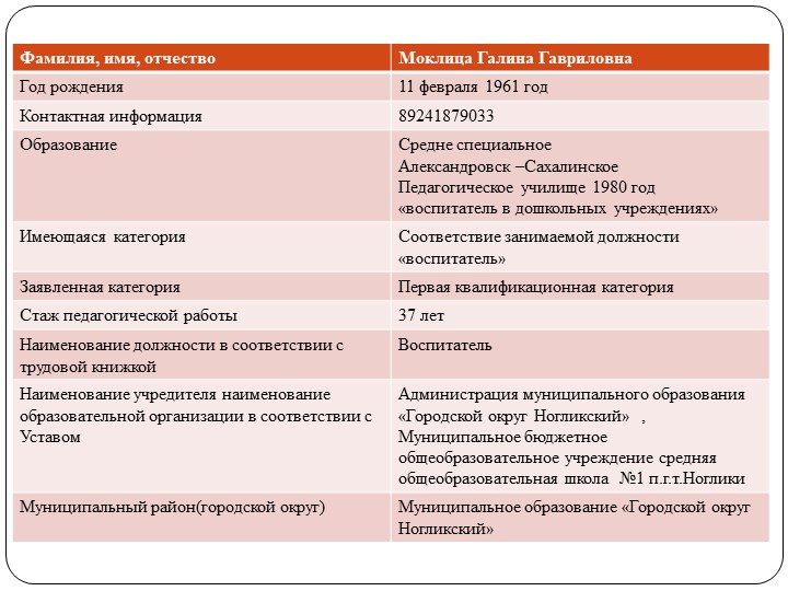 Портфолио Моклица Г.Г. "Аттестация"