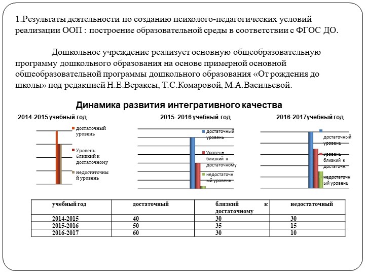 Портфолио Моклица Г.Г. "Аттестация"