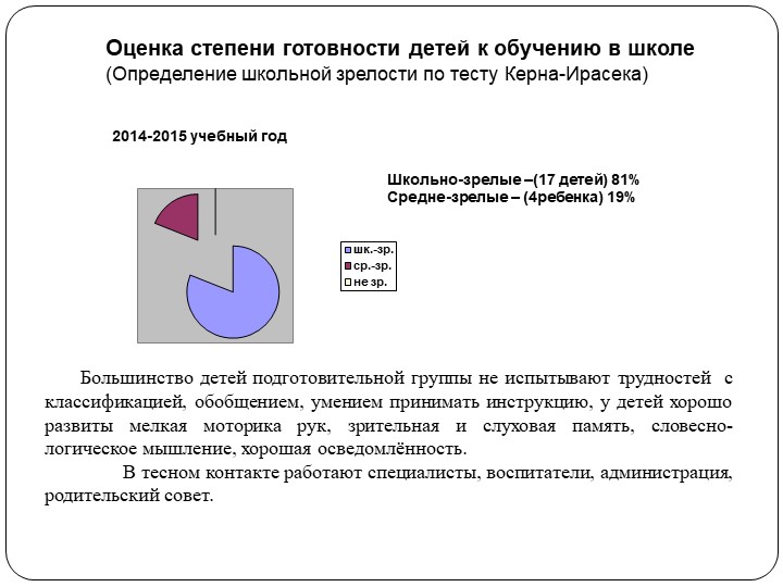 Портфолио Моклица Г.Г. "Аттестация"
