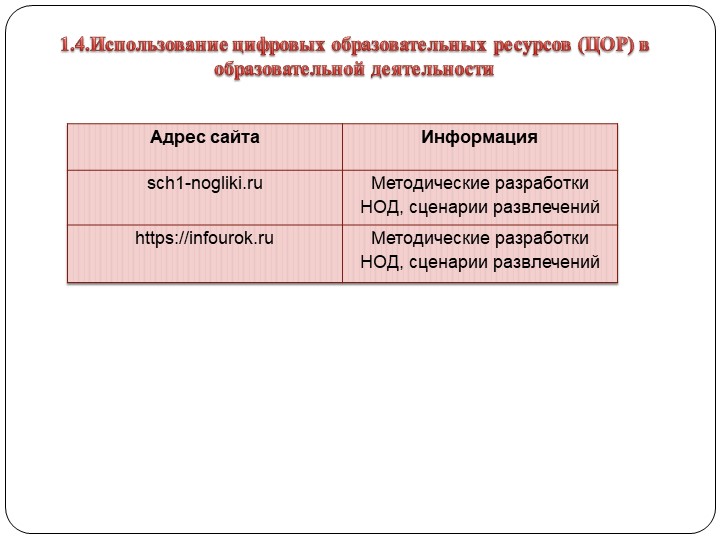 Портфолио Моклица Г.Г. "Аттестация"