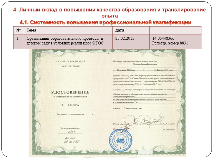 Портфолио Моклица Г.Г. "Аттестация"