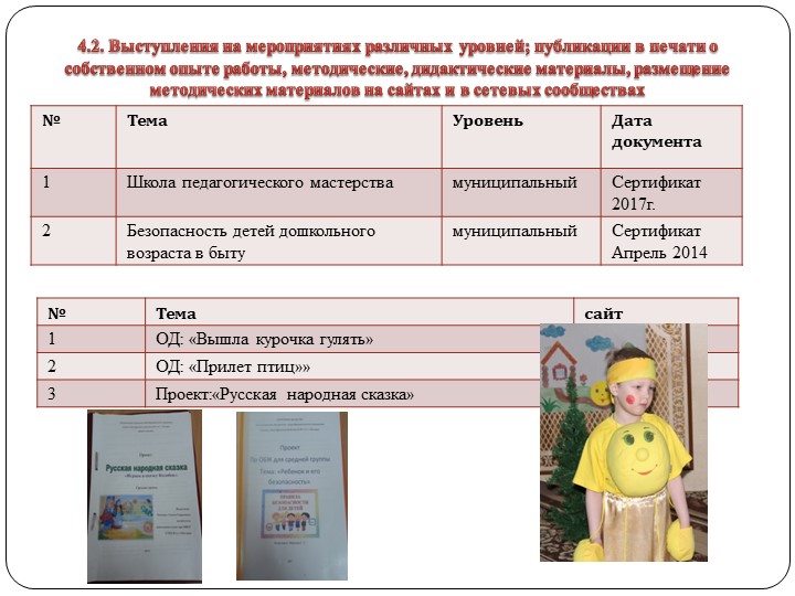 Портфолио Моклица Г.Г. "Аттестация"