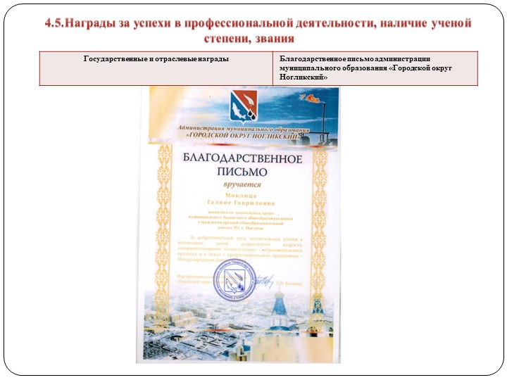 Портфолио Моклица Г.Г. "Аттестация"