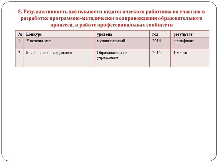 Портфолио Моклица Г.Г. "Аттестация"
