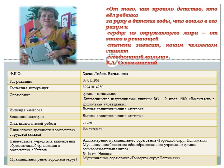 Портфолио Хаева Л.В. "Аттестация"