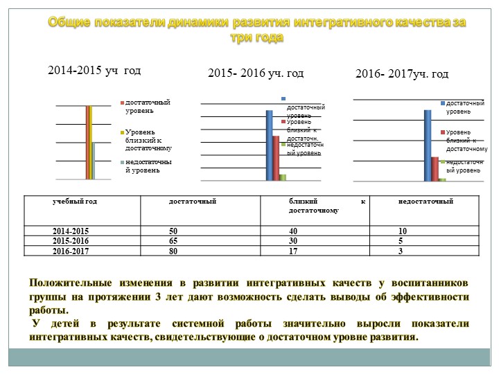Портфолио Хаева Л.В. "Аттестация"